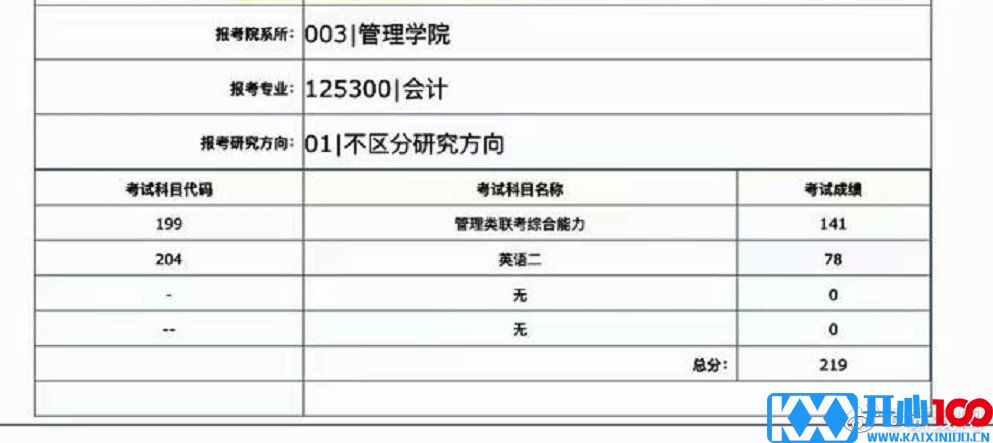 2021考研初试成绩：上海理工大学考研初试成绩查询入口开启！初试成绩已公布！