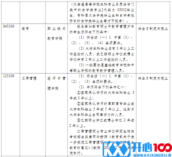 同济大学2021年硕士研究生招生简章及专业目录