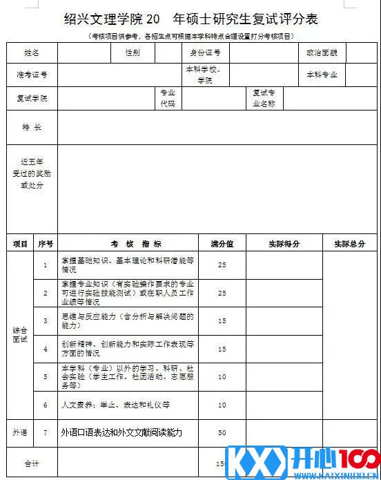 2021考研初试成绩提前公布，复试面试打分细节要注意什么？