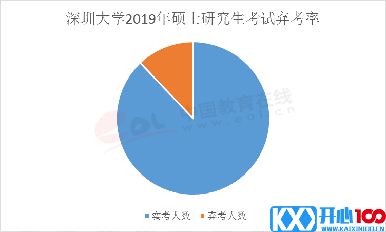 在距离考研还有42天的时候，你会是这10%弃考率大军中的一员么？