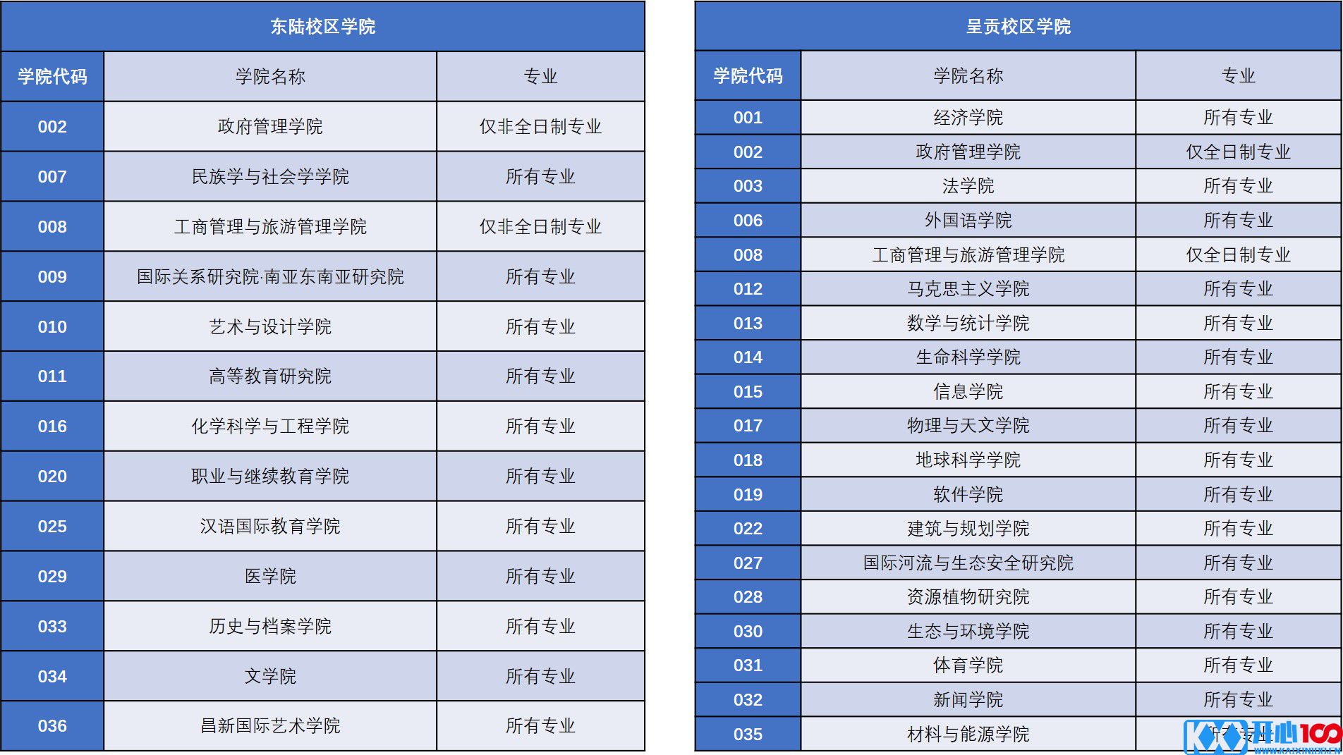 云南大学发布《云南大学2021年硕士研究生招生变化提示》