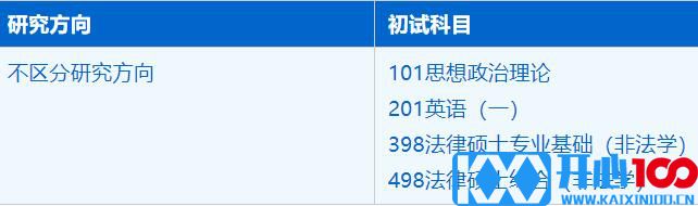 2023考研招生简章：中国科学技术大学公共事务学院法律（非法学）专业2023年硕士研究生招生简章