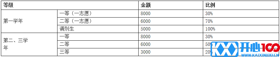 2021考研招生简章：西南民族大学2021年硕士研究生招生章程