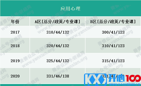 2021考研报名人数：考研大军420万？考多少才能有戏？附：各专业历年国家线