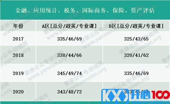 2021考研报名人数：考研大军420万？考多少才能有戏？附：各专业历年国家线