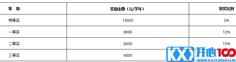 2023考研招生简章：沈阳师范大学2023年全国硕士研究生招生考试招生简章