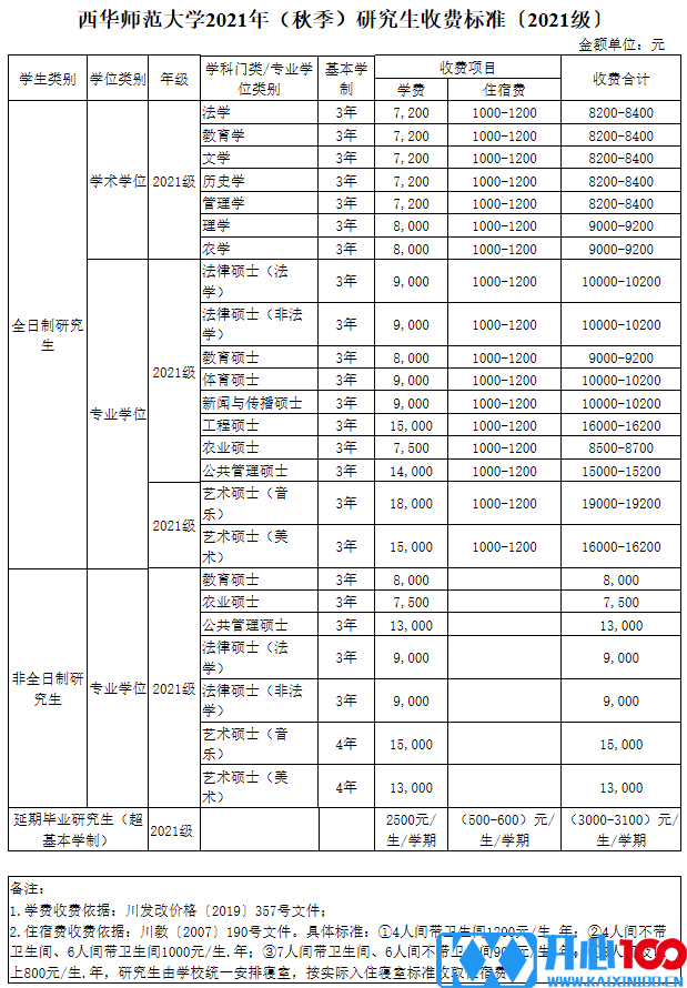 2021考研招生简章：西华师范大学2021年硕士研究生招生章程