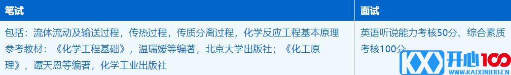 2023考研招生简章：中国科学技术大学化学与材料科学学院化学工程与技术专业2023年硕士研究生招生简章