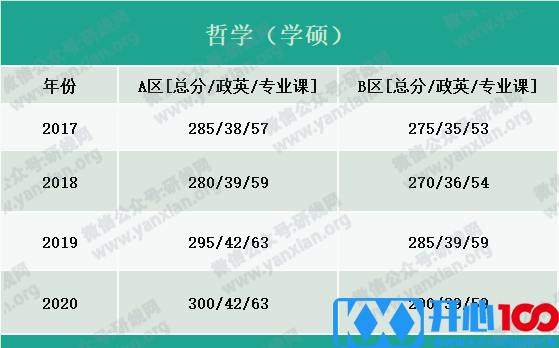 2021考研报名人数：考研大军420万？考多少才能有戏？附：各专业历年国家线