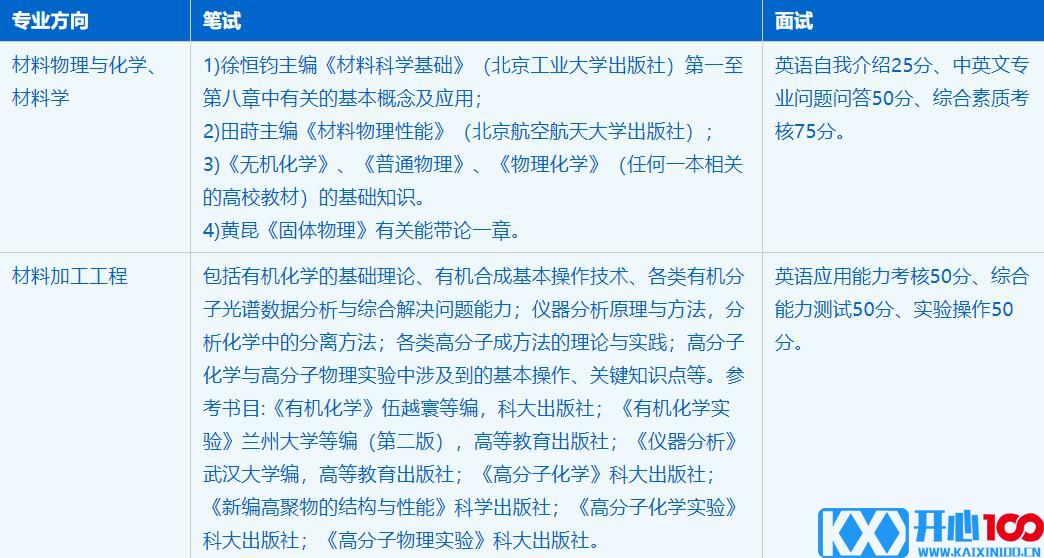 2023考研招生简章：中国科学技术大学化学与材料科学学院材料科学与工程专业2023年硕士研究生招生简章