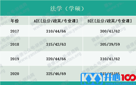 2021考研报名人数：考研大军420万？考多少才能有戏？附：各专业历年国家线