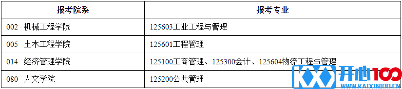 2021考试地点：2021年硕士研究生入学考试东南大学报考点（3202）考试地点安排公告