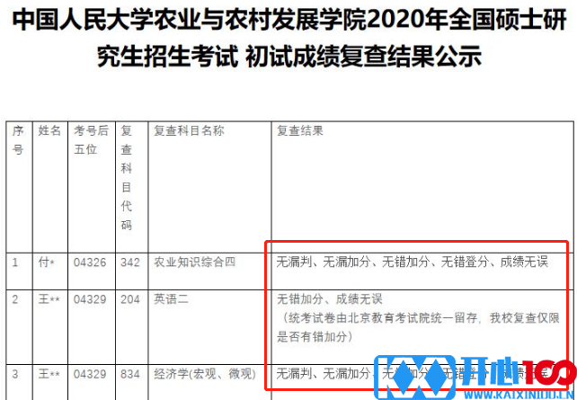 新增地区公布初试成绩查询时间！考研初试成绩可以复核？会受到歧视吗?