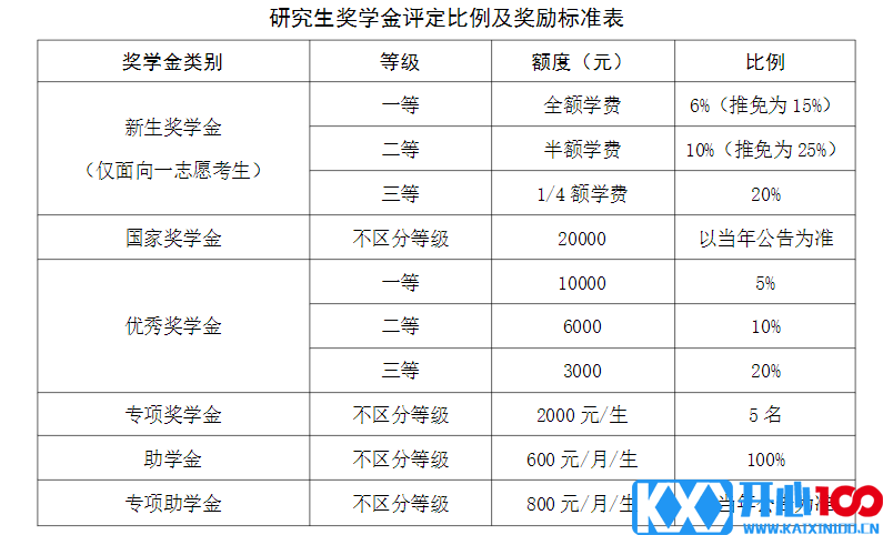 2023考研招生简章：厦门国家会计学院2023年专业学位硕士研究生招生简章