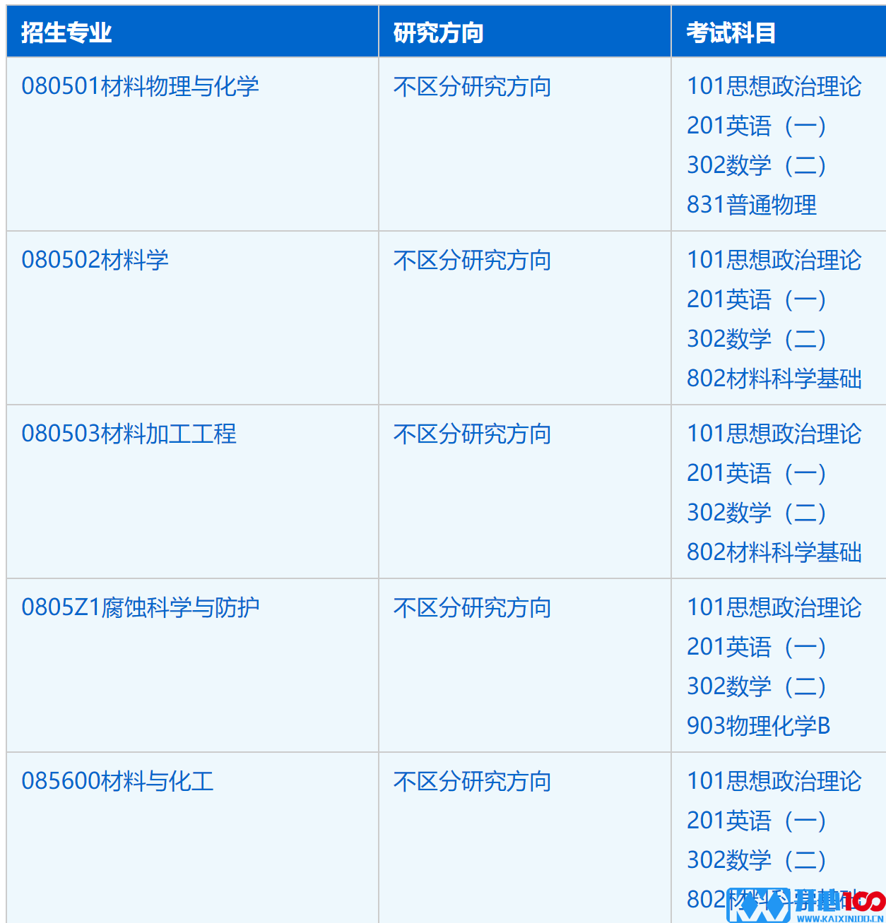 2023考研招生简章：中国科学技术大学材料科学与工程学院（金属所）2023年硕士研究生招生简章