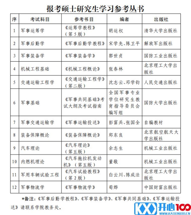 2023考研招生简章：陆军军事交通学院2023年硕士研究生招生简章