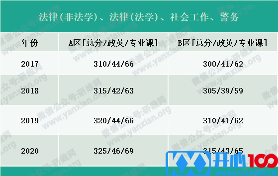 2021考研报名人数：考研大军420万？考多少才能有戏？附：各专业历年国家线