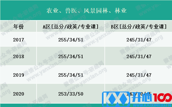 2021考研报名人数：考研大军420万？考多少才能有戏？附：各专业历年国家线