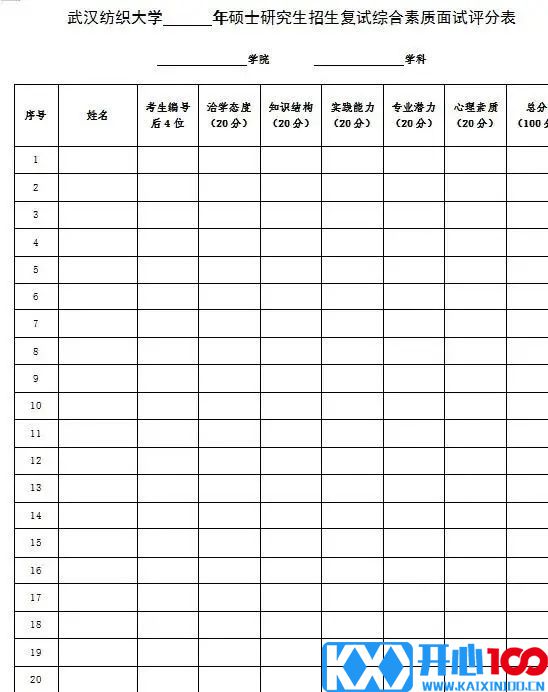 2021考研初试成绩提前公布，复试面试打分细节要注意什么？