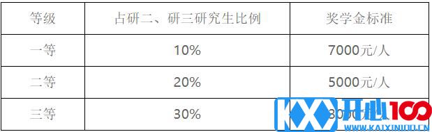 2023考研招生简章：辽宁工业大学2023年硕士研究生招生简章