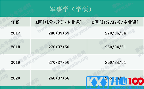 2021考研报名人数：考研大军420万？考多少才能有戏？附：各专业历年国家线