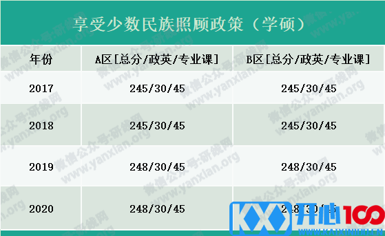 2021考研报名人数：考研大军420万？考多少才能有戏？附：各专业历年国家线