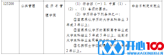 同济大学2021年硕士研究生招生简章及专业目录