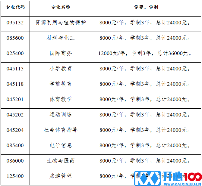 2023考研招生简章：昆明学院2023年硕士研究生招生章程