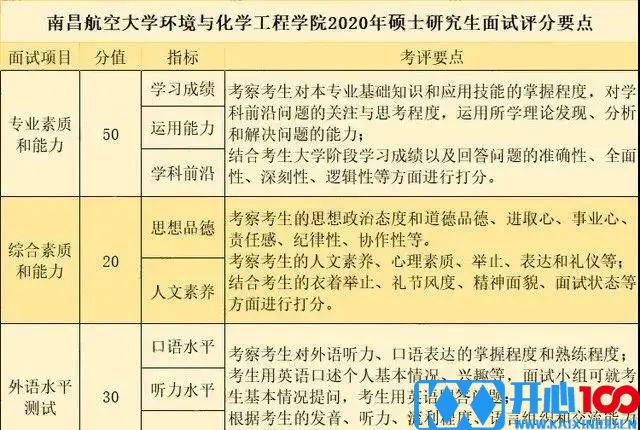 2021考研初试成绩提前公布，复试面试打分细节要注意什么？