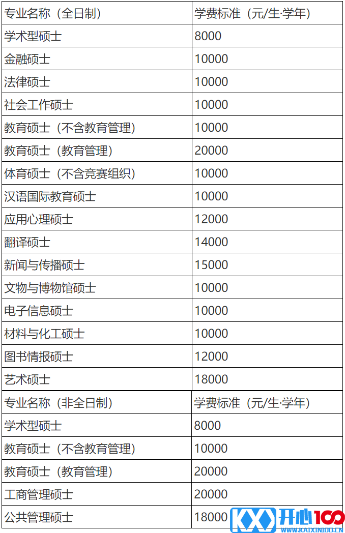 2023考研招生简章：天津师范大学2023年硕士研究生招生简章