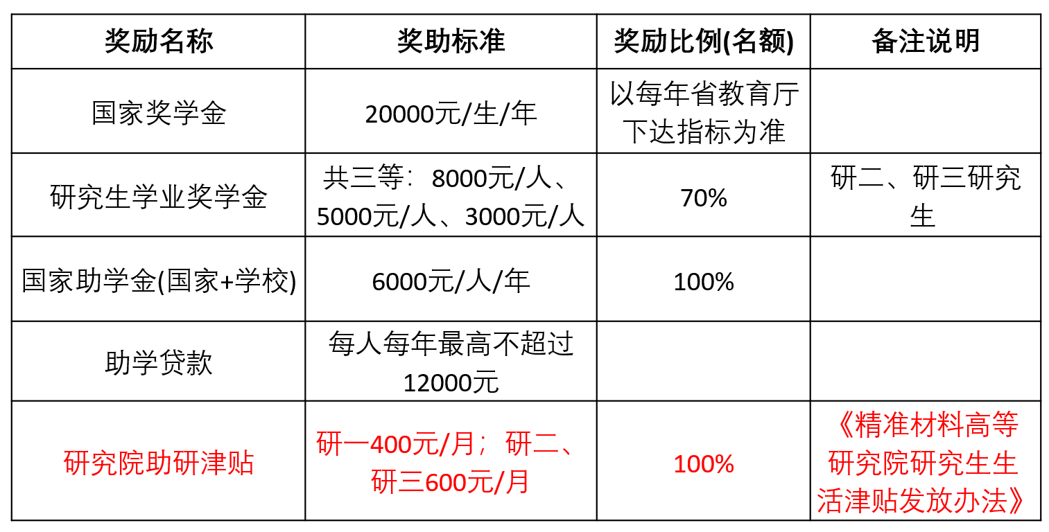 2023考研预调剂：2023年烟台大学精准材料高等研究院硕士研究生招生预调剂通知