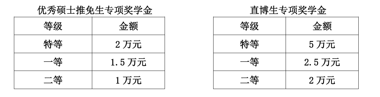 2021推荐免试：西安电子科技大学物理与光电工程学院2021年推荐免试硕士研究生接收方案