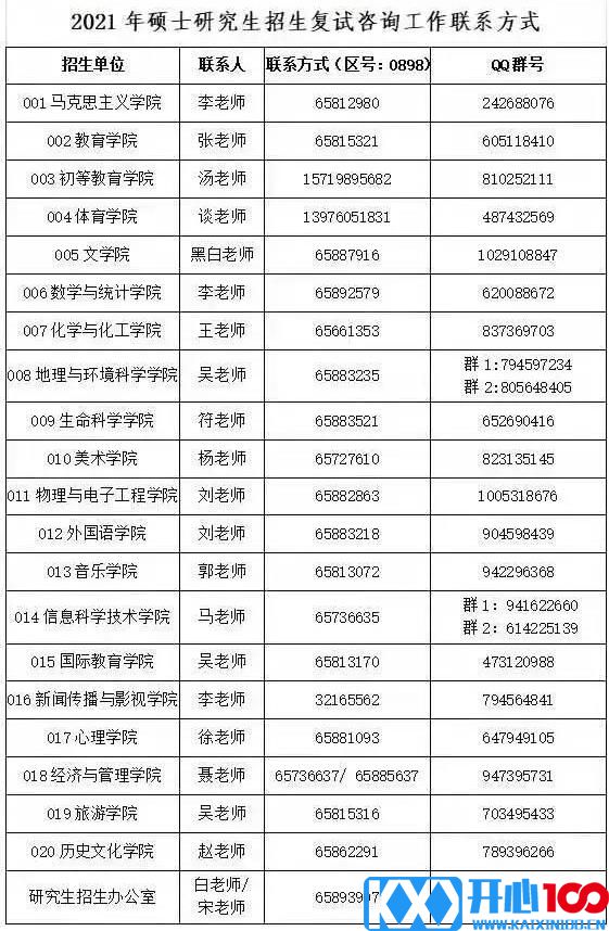 2021考研拟调剂：海南师范大学2021年硕士研究生拟调剂信息