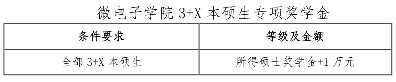 2021推荐免试：西安电子科技大学微电子学院2021年推荐免试研究生接收工作实施方案