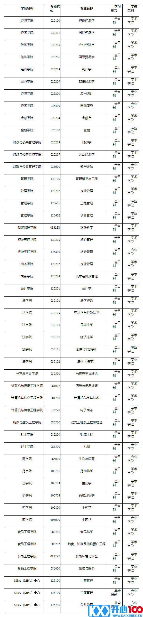 2021考研预调剂：哈尔滨商业大学2021年考研预调剂信息通知！