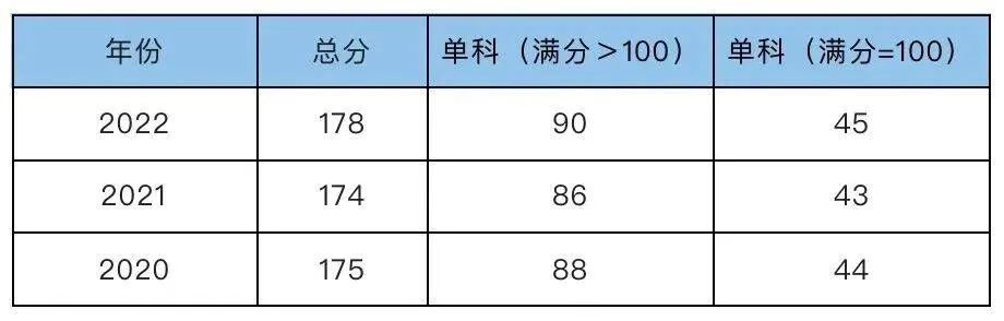 2023考研预调剂：西安邮电大学2023年非全日制MPA招生调剂咨询通道开启