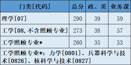 2022考研调剂：2022年中国工程物理研究院计算数学、应用数学、理论物理、等离子体物理、粒子物理与原子核物理、凝聚态物理、原子与分子物理、光学等调剂信息