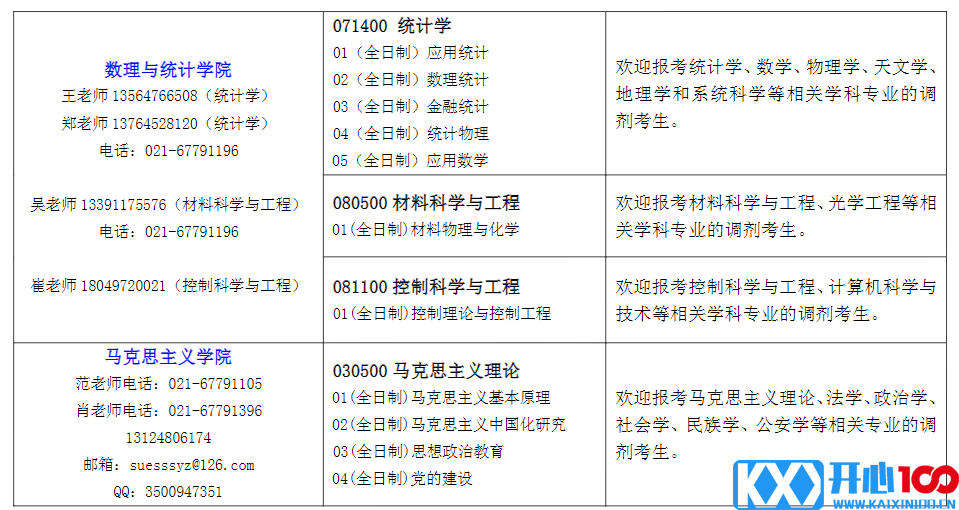 2021考研调剂：上海工程技术大学2021年考研调剂公告！