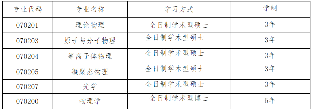 2023推荐免试：大连理工大学物理学院2023年接收推荐免试 攻读硕士（博士）学位研究生章程