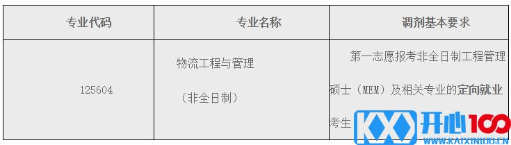 2021物流工程与管理调剂：北京科技大学物流工程与管理非全日制调剂信息