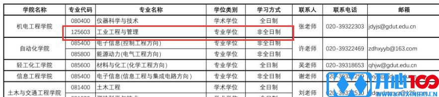 2021工业工程与管理调剂：广东工业大学工业工程与管理非全日制调剂信息