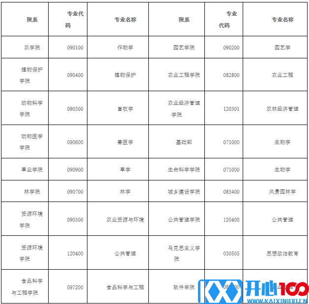 2021考研调剂：山西农业大学2021年硕士招生考试预调剂信息公告