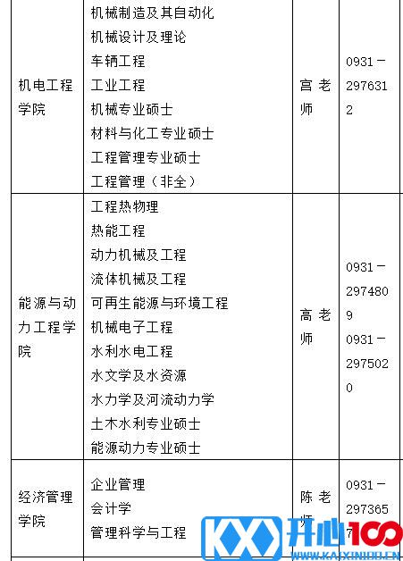 2021考研调剂：兰州理工大学研究生拟调剂专业信息