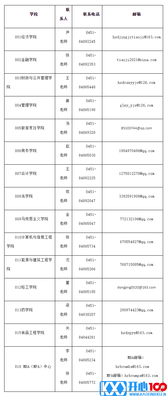 2021考研预调剂：哈尔滨商业大学2021年考研预调剂信息通知！