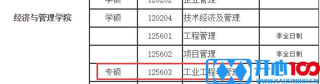 2021工业工程与管理拟调剂：哈尔滨理工大学工业工程与管理专硕拟调剂信息