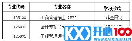 2021考研调剂：北京科技大学经济管理学院2021年非全日制专硕研究生招生拟接收调剂公告