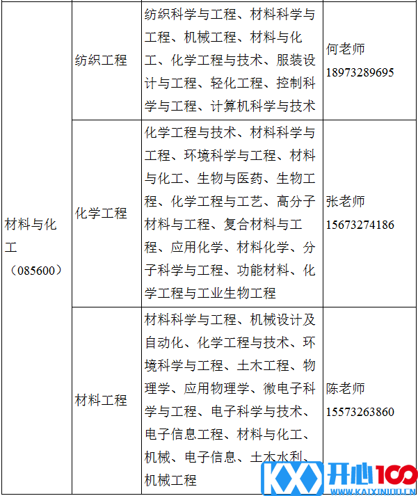 2021考研调剂：湖南工程学院2021年研究生调剂信息