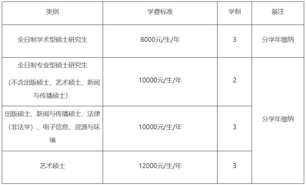 2023推荐免试：吉林师范大学2023年接收优秀应届本科毕业生推荐免试攻读硕士学位研究生管理办法