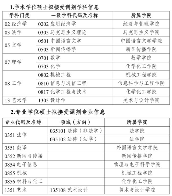 2023考研预调剂：湖南理工学院2023年硕士研究生招生预调剂公告