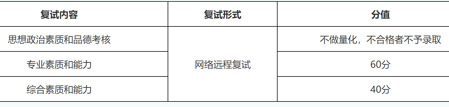 2023推荐免试：福建师范大学外国语学院2023年接收推荐 免试攻读研究生（含直博生）工作方案